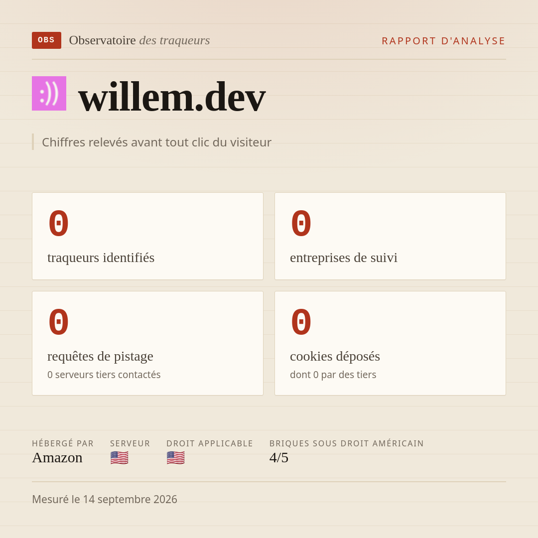 willem.dev : 0 traqueurs identifiés, 0 entreprises de suivi, 0 requêtes de pistage. Chiffres relevés avant tout clic du visiteur.