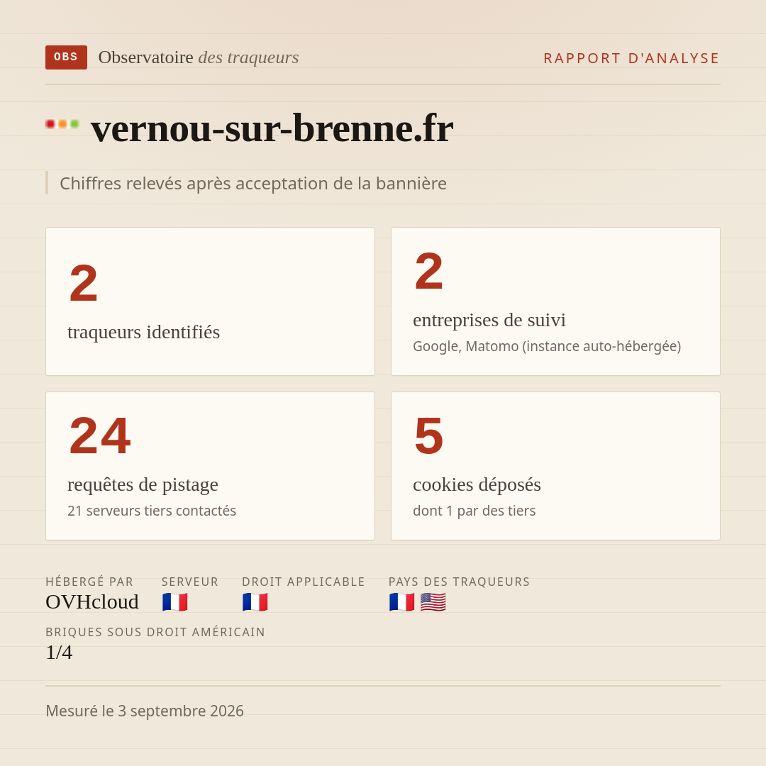 vernou-sur-brenne.fr : 2 traqueurs identifiés, 2 entreprises de suivi, 24 requêtes de pistage. Chiffres relevés après acceptation de la bannière.