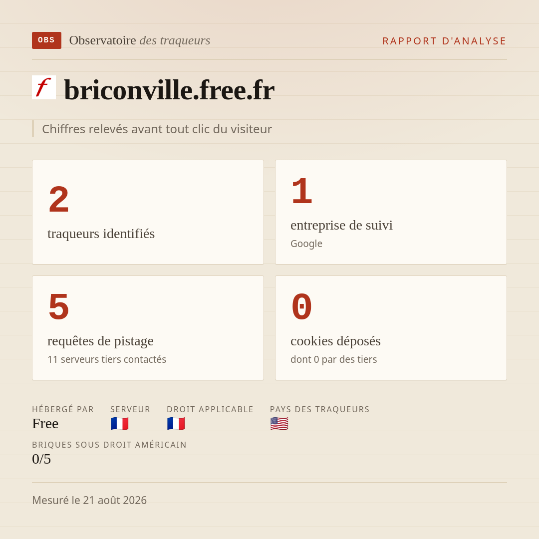 briconville.free.fr : 2 traqueurs identifiés, 1 entreprise de suivi, 5 requêtes de pistage. Chiffres relevés avant tout clic du visiteur.