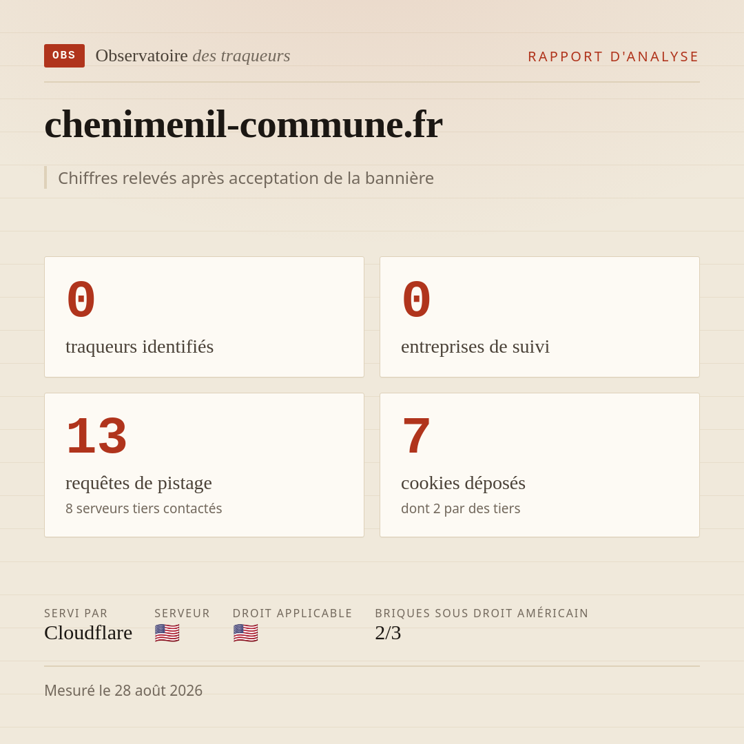 chenimenil-commune.fr : 0 traqueurs identifiés, 0 entreprises de suivi, 13 requêtes de pistage. Chiffres relevés après acceptation de la bannière.