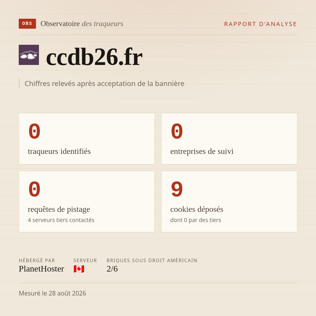 ccdb26.fr : 0 traqueurs identifiés, 0 entreprises de suivi, 0 requêtes de pistage. Chiffres relevés après acceptation de la bannière.