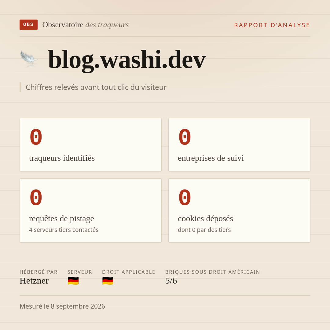 blog.washi.dev : 0 traqueurs identifiés, 0 entreprises de suivi, 0 requêtes de pistage. Chiffres relevés avant tout clic du visiteur.