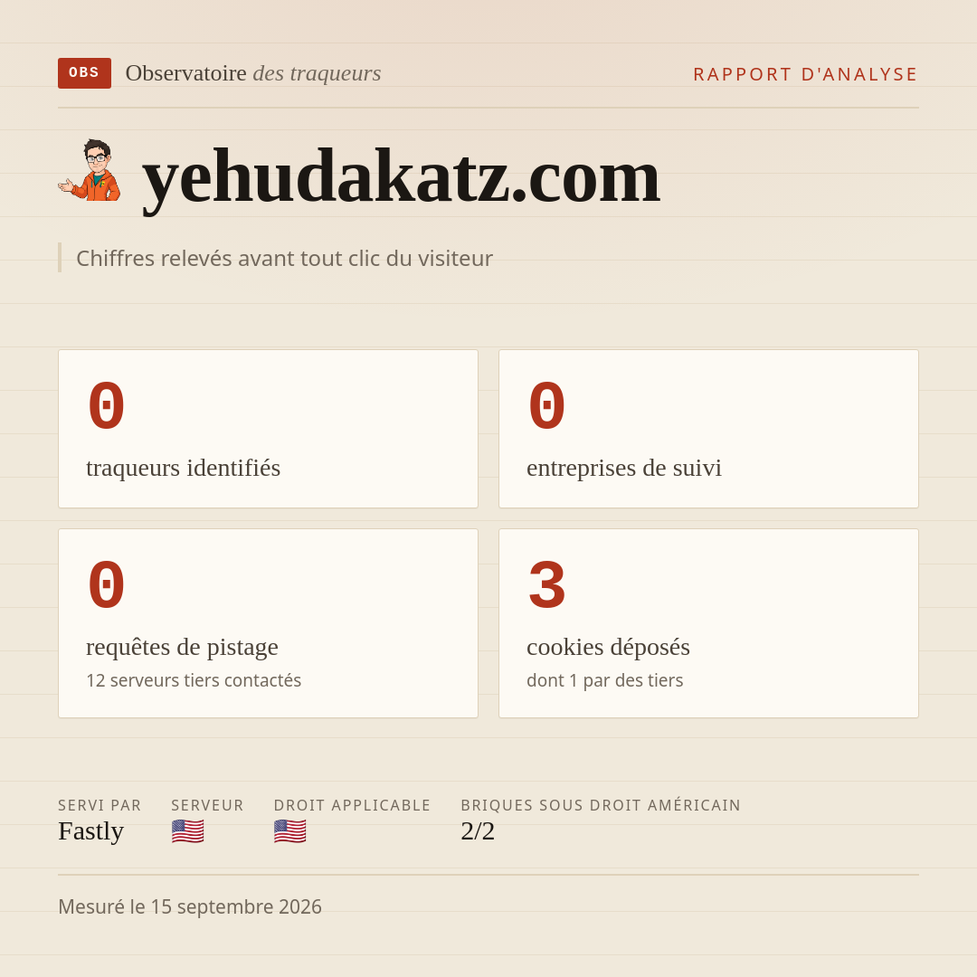 yehudakatz.com : 0 traqueurs identifiés, 0 entreprises de suivi, 0 requêtes de pistage. Chiffres relevés avant tout clic du visiteur.