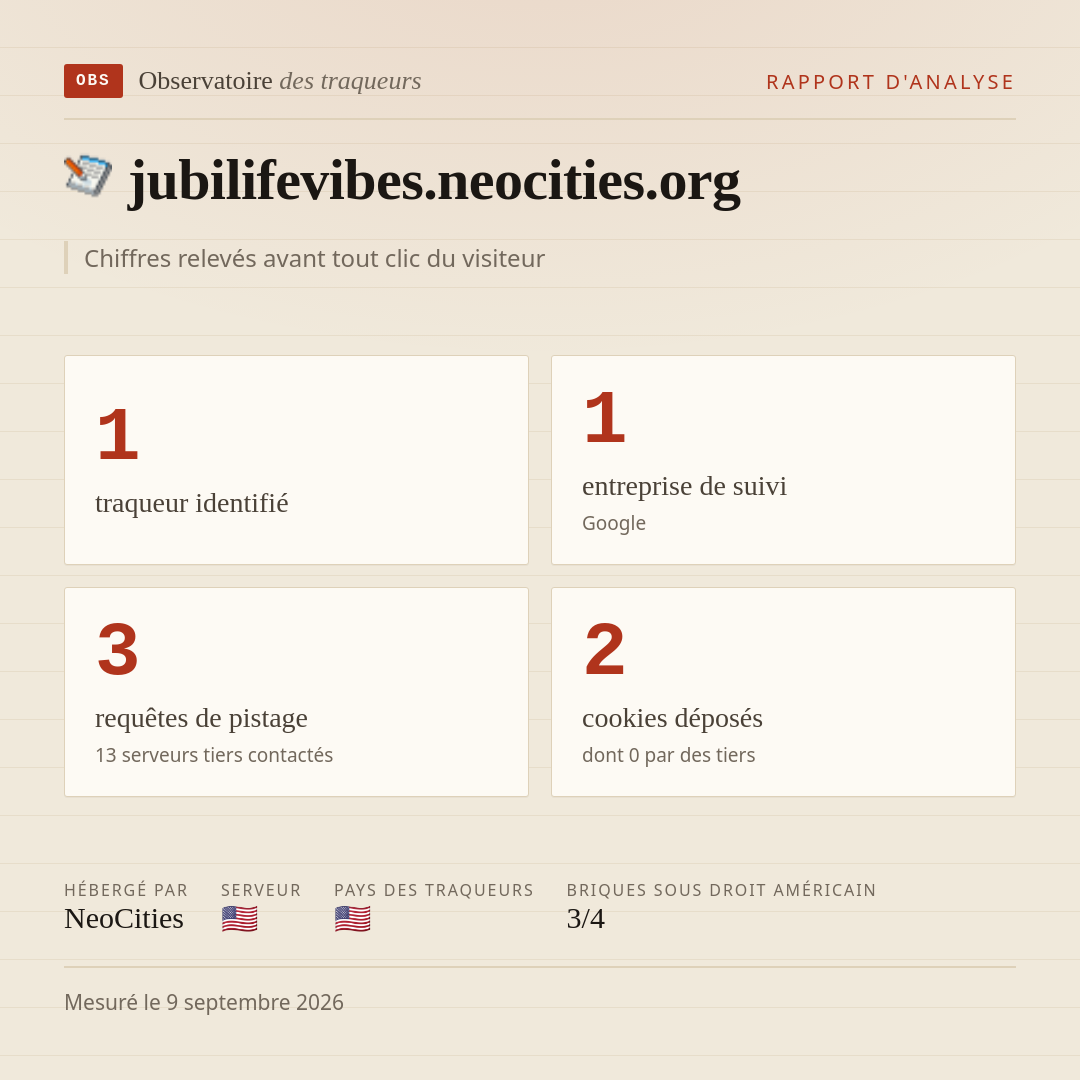 jubilifevibes.neocities.org : 1 traqueur identifié, 1 entreprise de suivi, 3 requêtes de pistage. Chiffres relevés avant tout clic du visiteur.