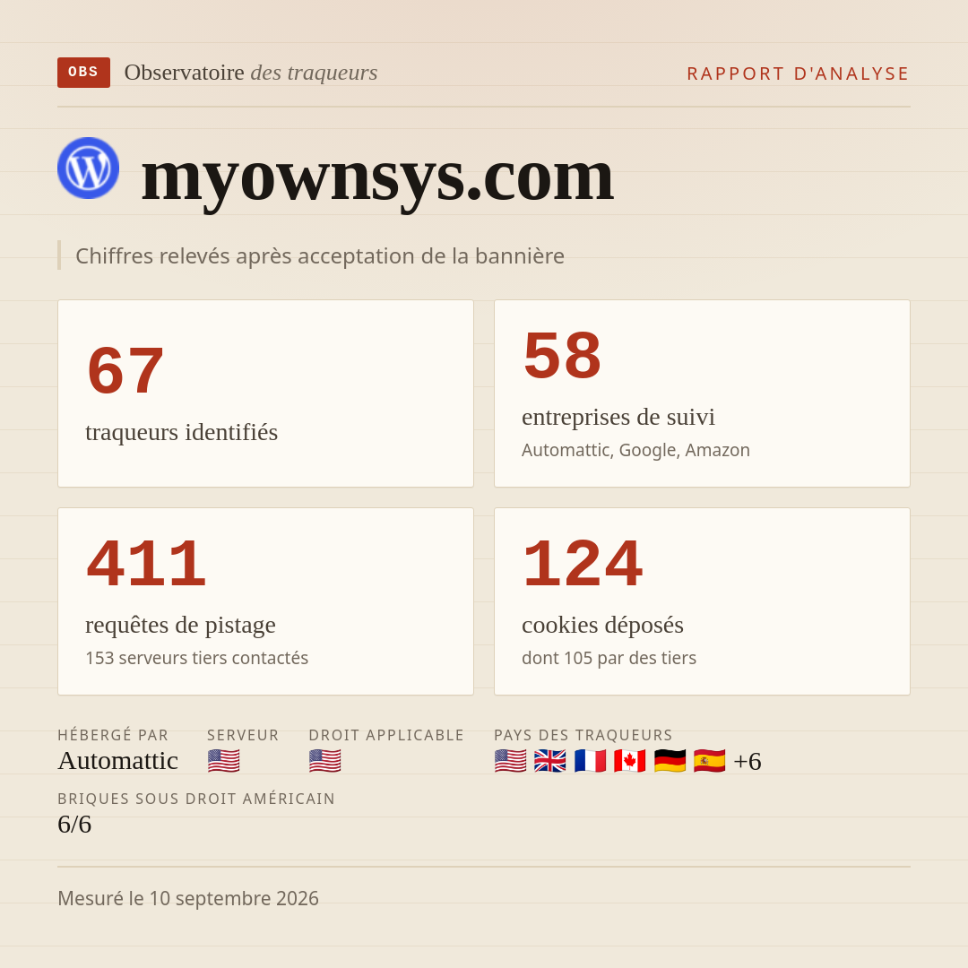 myownsys.com : 67 traqueurs identifiés, 58 entreprises de suivi, 411 requêtes de pistage. Chiffres relevés après acceptation de la bannière.