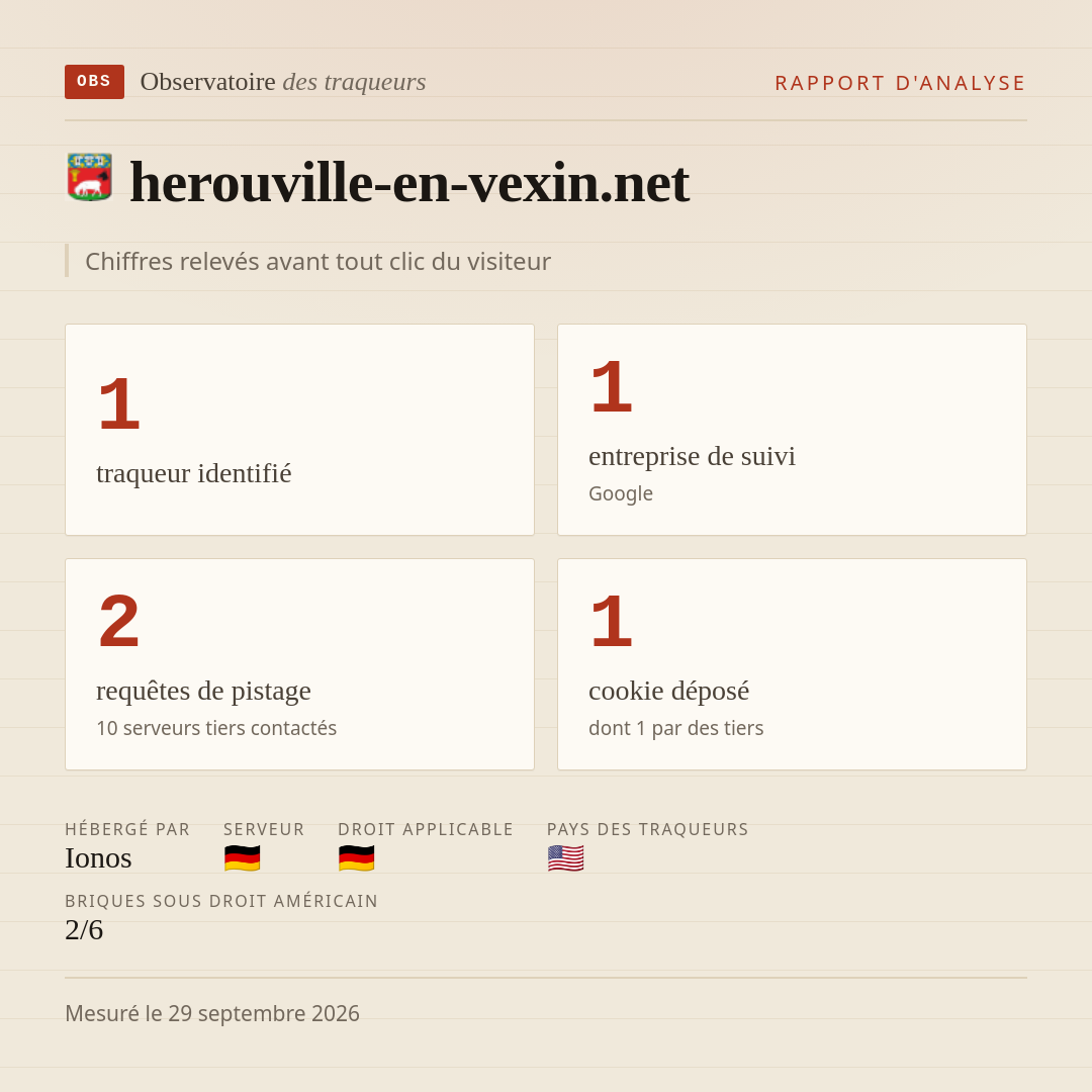 herouville-en-vexin.net : 1 traqueur identifié, 1 entreprise de suivi, 2 requêtes de pistage. Chiffres relevés avant tout clic du visiteur.