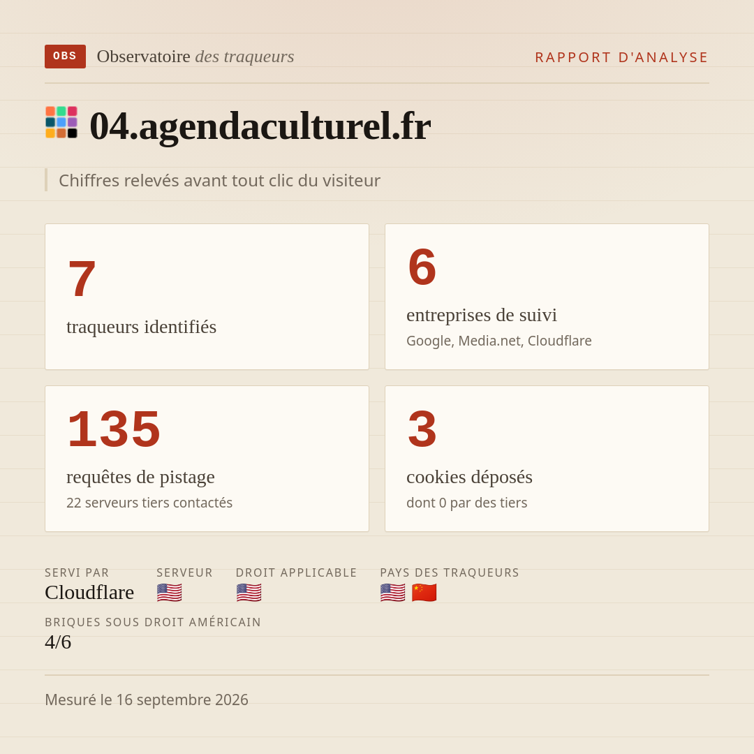 04.agendaculturel.fr : 7 traqueurs identifiés, 6 entreprises de suivi, 135 requêtes de pistage. Chiffres relevés avant tout clic du visiteur.