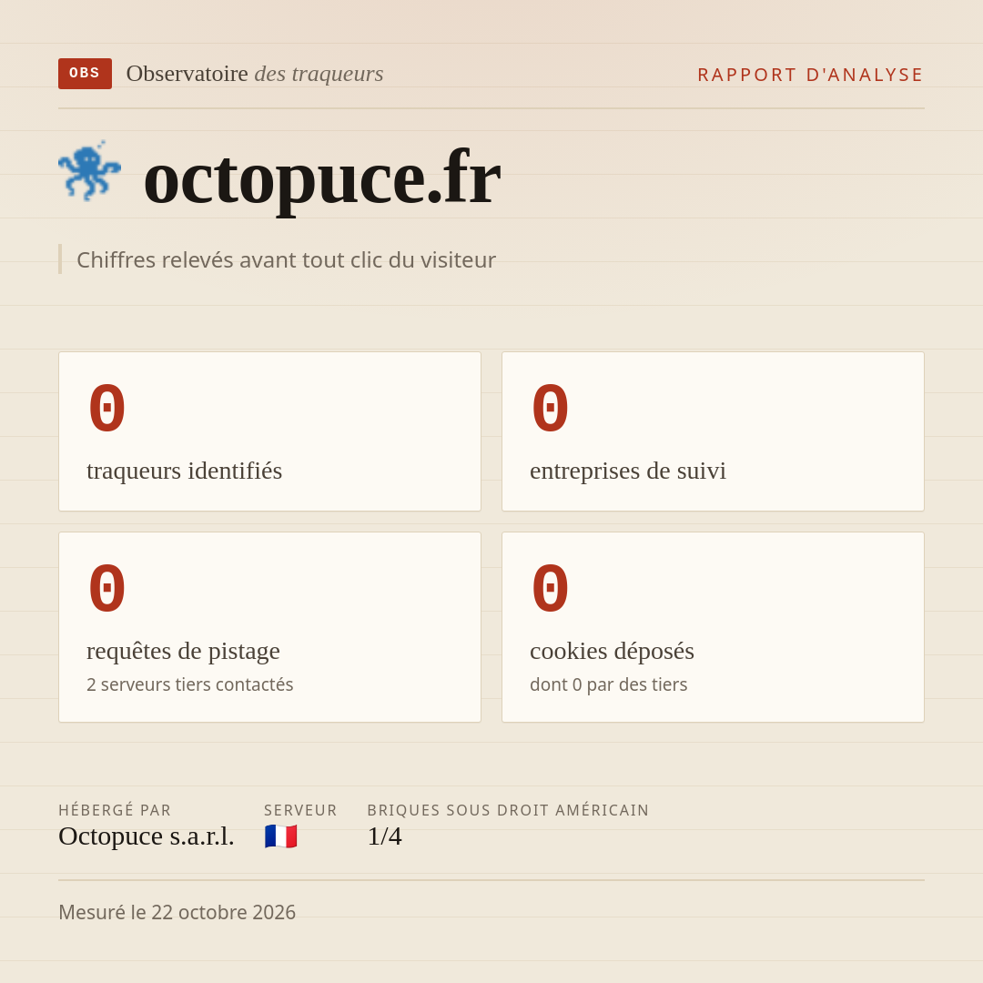 octopuce.fr : 0 traqueurs identifiés, 0 entreprises de suivi, 0 requêtes de pistage. Chiffres relevés avant tout clic du visiteur.
