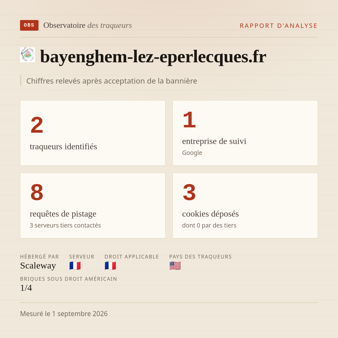 bayenghem-lez-eperlecques.fr : 2 traqueurs identifiés, 1 entreprise de suivi, 8 requêtes de pistage. Chiffres relevés après acceptation de la bannière.