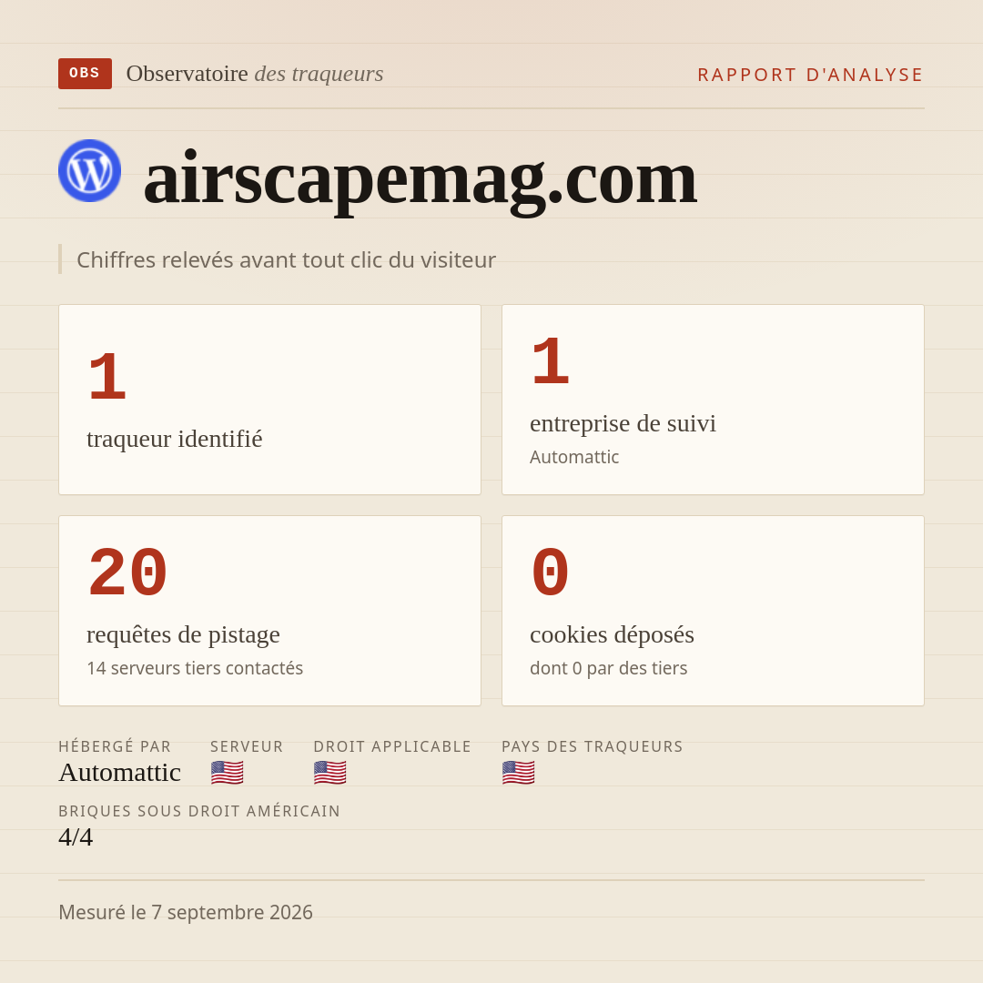 airscapemag.com : 1 traqueur identifié, 1 entreprise de suivi, 20 requêtes de pistage. Chiffres relevés avant tout clic du visiteur.