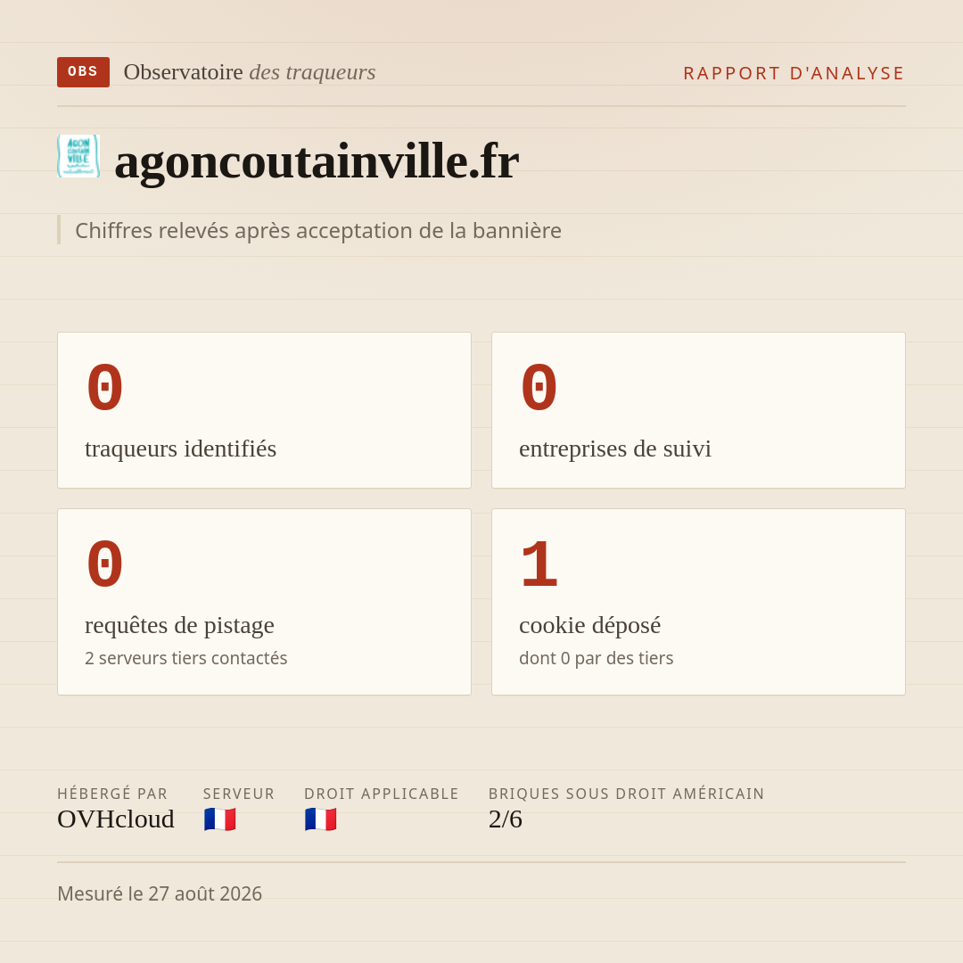agoncoutainville.fr : 0 traqueurs identifiés, 0 entreprises de suivi, 0 requêtes de pistage. Chiffres relevés après acceptation de la bannière.