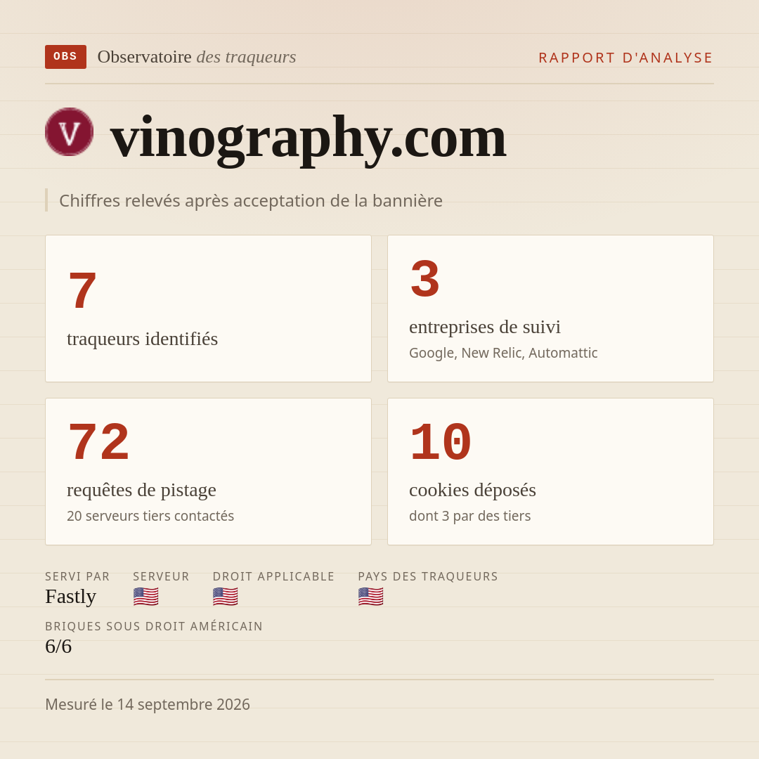 vinography.com : 7 traqueurs identifiés, 3 entreprises de suivi, 72 requêtes de pistage. Chiffres relevés après acceptation de la bannière.