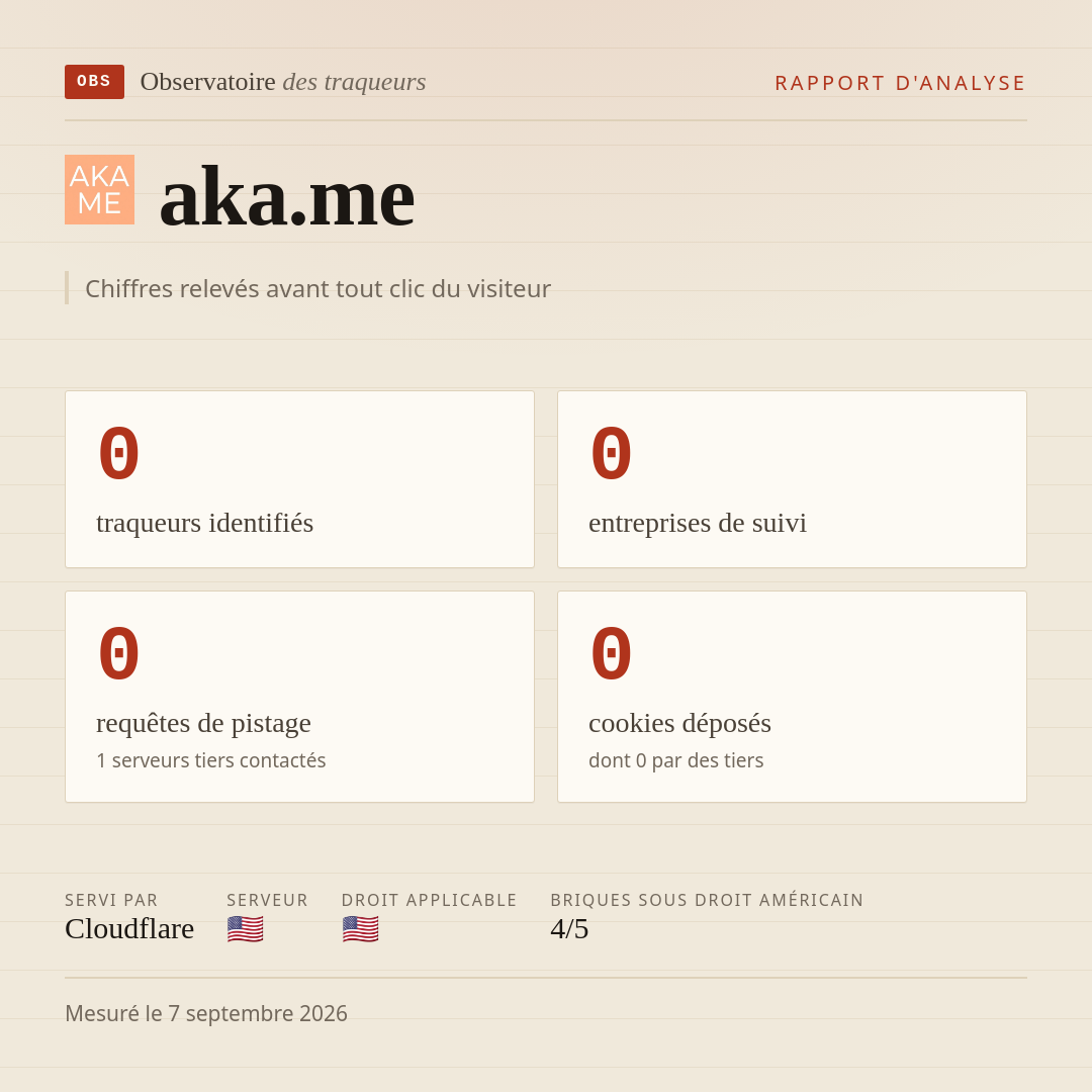 aka.me : 0 traqueurs identifiés, 0 entreprises de suivi, 0 requêtes de pistage. Chiffres relevés avant tout clic du visiteur.