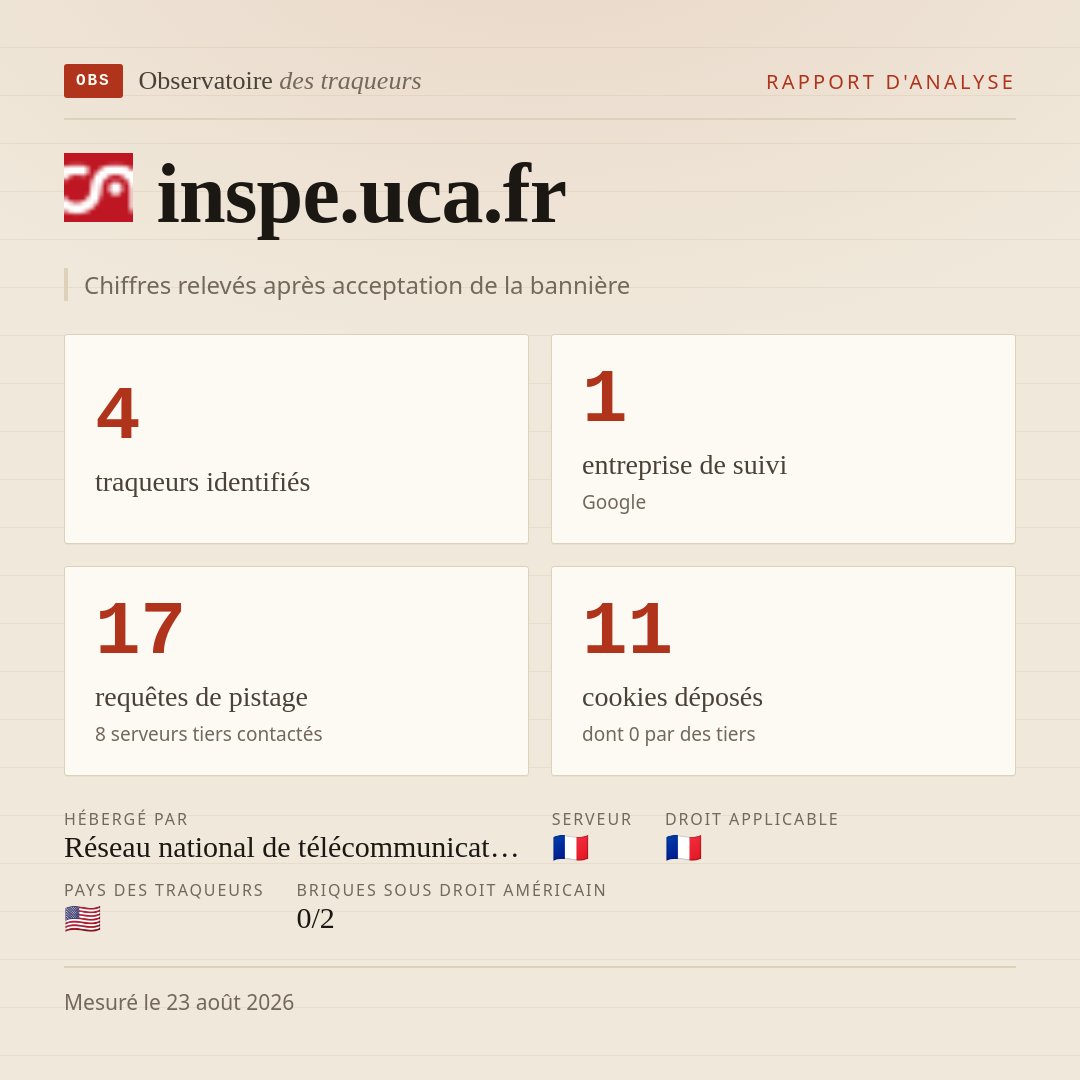 inspe.uca.fr : 4 traqueurs identifiés, 1 entreprise de suivi, 17 requêtes de pistage. Chiffres relevés après acceptation de la bannière.