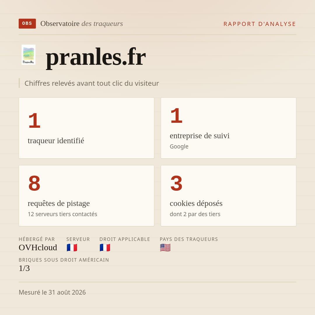 pranles.fr : 1 traqueur identifié, 1 entreprise de suivi, 8 requêtes de pistage. Chiffres relevés avant tout clic du visiteur.