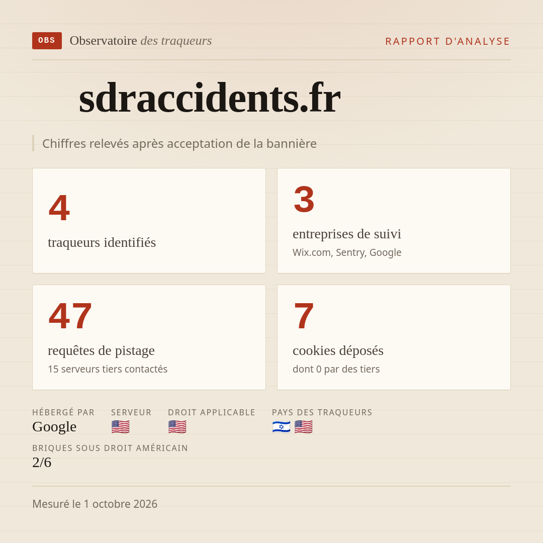 sdraccidents.fr : 4 traqueurs identifiés, 3 entreprises de suivi, 47 requêtes de pistage. Chiffres relevés après acceptation de la bannière.