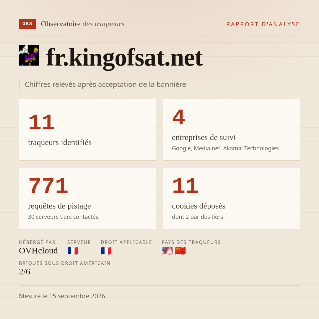 fr.kingofsat.net : 11 traqueurs identifiés, 4 entreprises de suivi, 771 requêtes de pistage. Chiffres relevés après acceptation de la bannière.