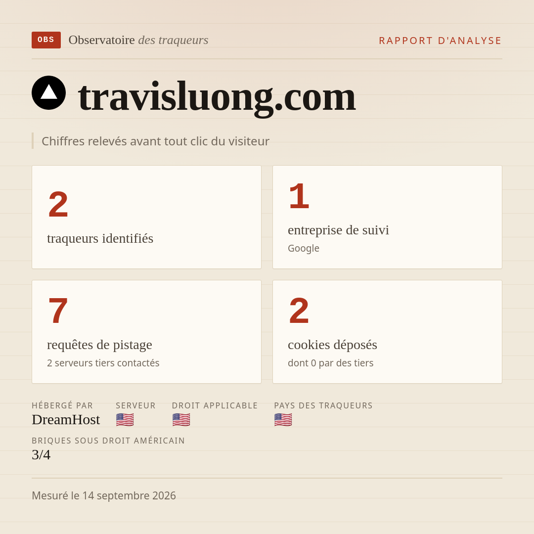 travisluong.com : 2 traqueurs identifiés, 1 entreprise de suivi, 7 requêtes de pistage. Chiffres relevés avant tout clic du visiteur.