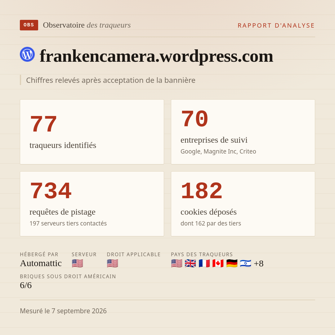 frankencamera.wordpress.com : 77 traqueurs identifiés, 70 entreprises de suivi, 734 requêtes de pistage. Chiffres relevés après acceptation de la bannière.
