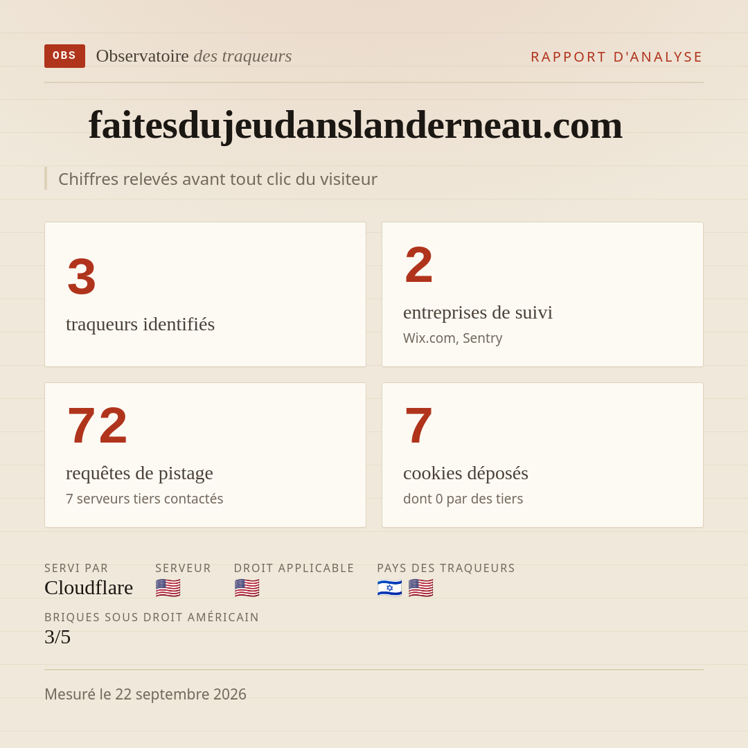 faitesdujeudanslanderneau.com : 3 traqueurs identifiés, 2 entreprises de suivi, 72 requêtes de pistage. Chiffres relevés avant tout clic du visiteur.