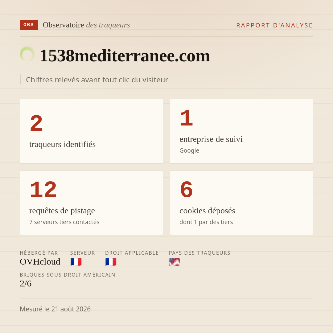 1538mediterranee.com : 2 traqueurs identifiés, 1 entreprise de suivi, 12 requêtes de pistage. Chiffres relevés avant tout clic du visiteur.