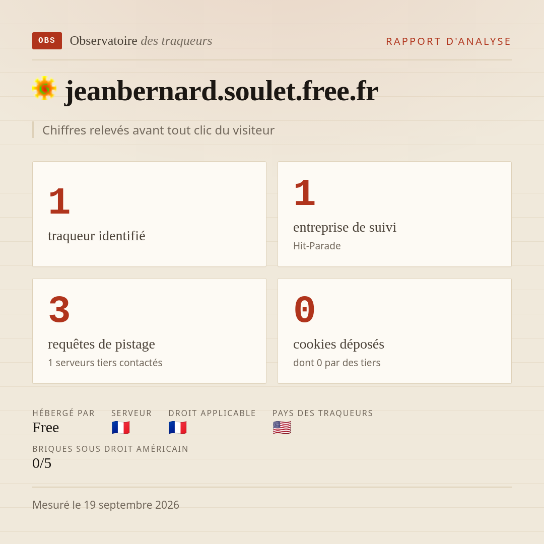 jeanbernard.soulet.free.fr : 1 traqueur identifié, 1 entreprise de suivi, 3 requêtes de pistage. Chiffres relevés avant tout clic du visiteur.