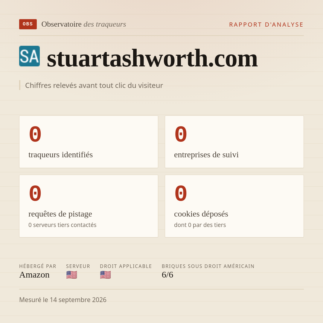 stuartashworth.com : 0 traqueurs identifiés, 0 entreprises de suivi, 0 requêtes de pistage. Chiffres relevés avant tout clic du visiteur.