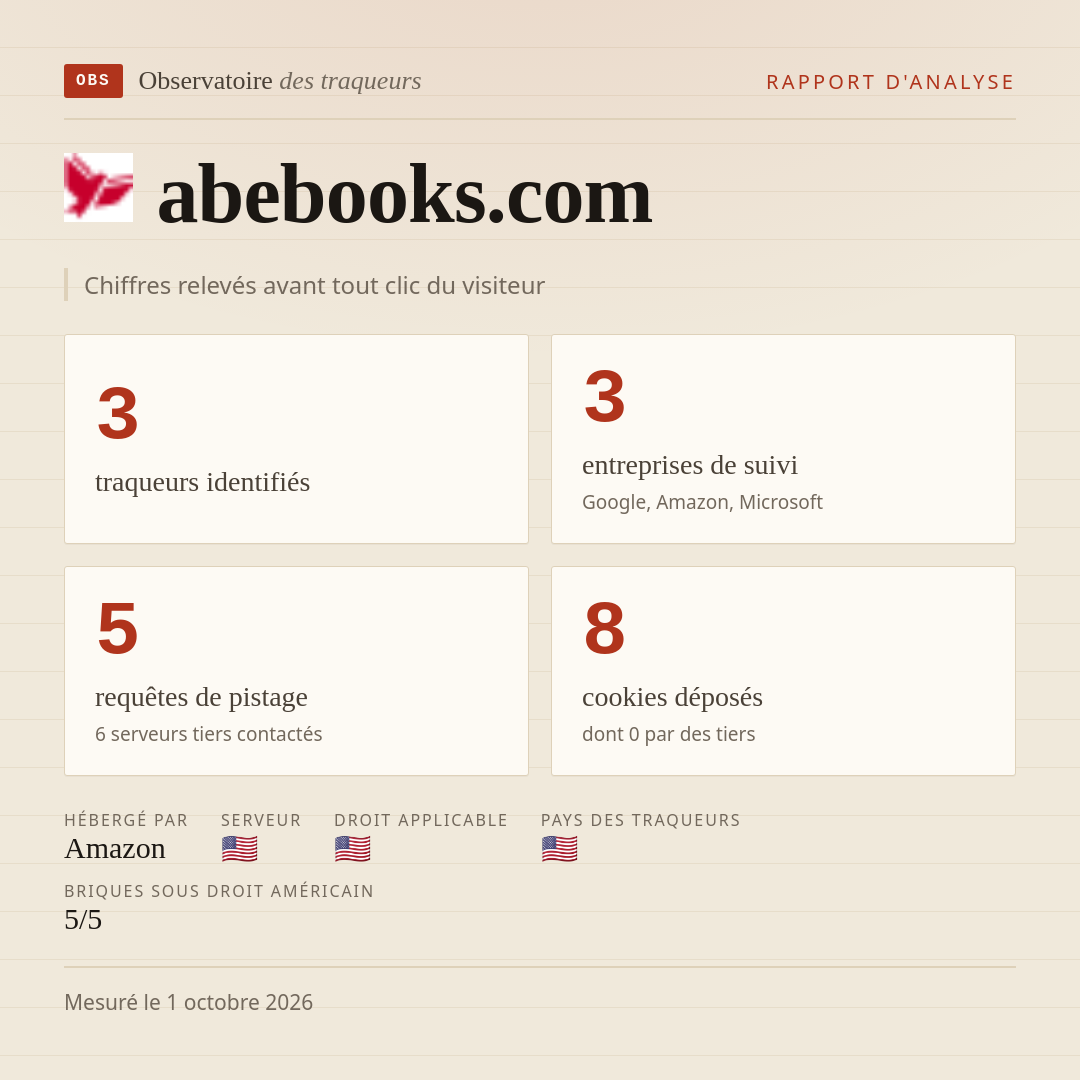 abebooks.com : 3 traqueurs identifiés, 3 entreprises de suivi, 5 requêtes de pistage. Chiffres relevés avant tout clic du visiteur.