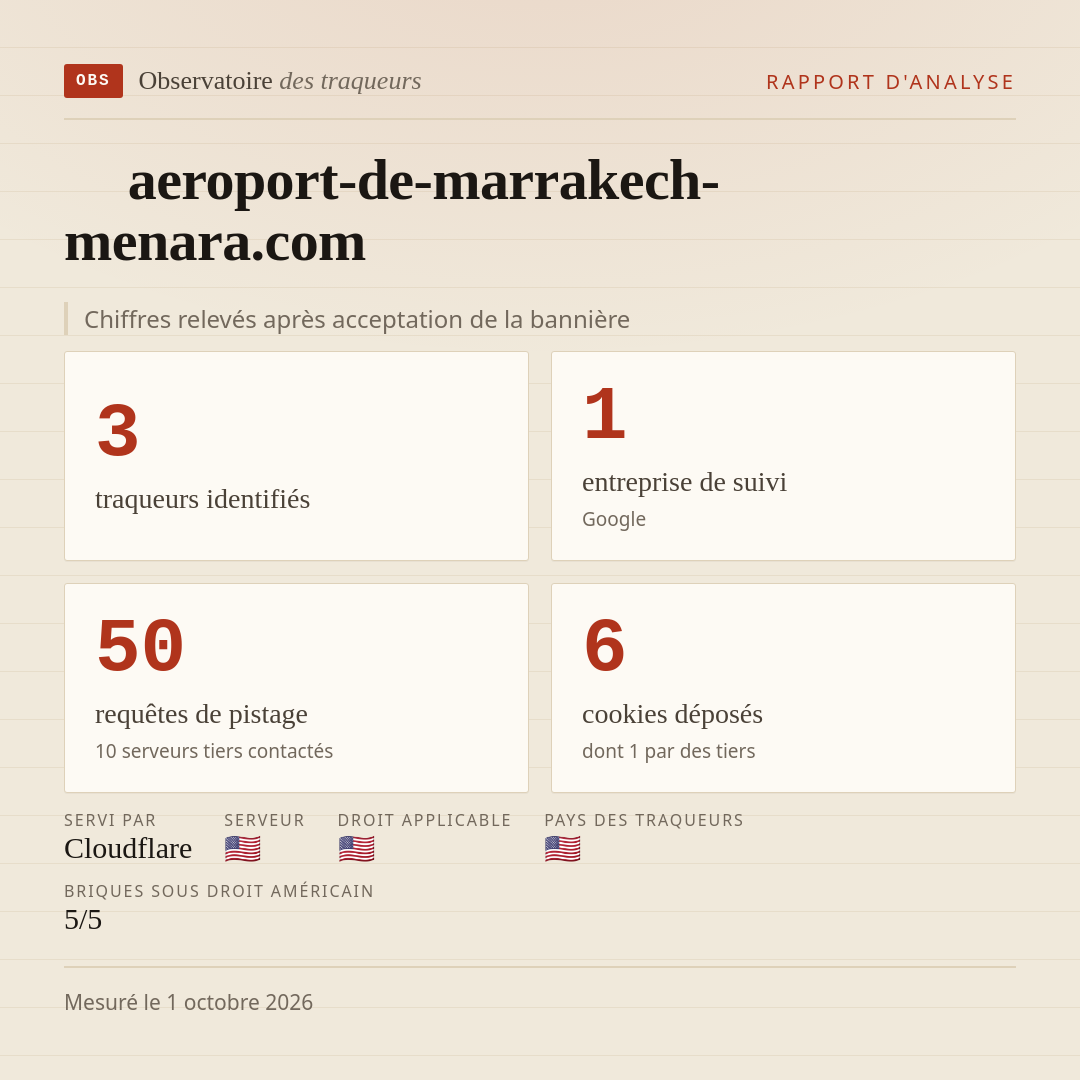 aeroport-de-marrakech-menara.com : 3 traqueurs identifiés, 1 entreprise de suivi, 50 requêtes de pistage. Chiffres relevés après acceptation de la bannière.