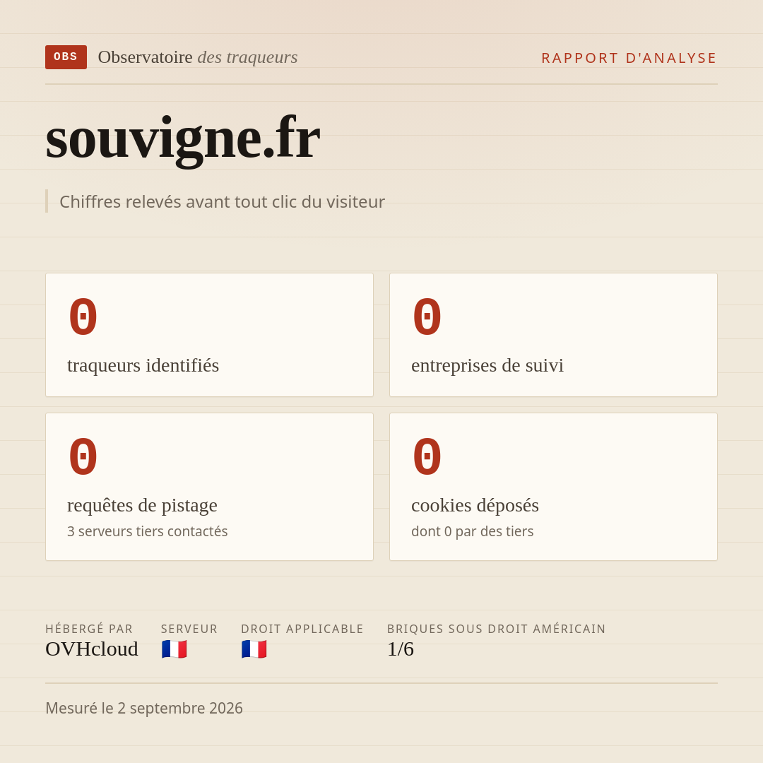 souvigne.fr : 0 traqueurs identifiés, 0 entreprises de suivi, 0 requêtes de pistage. Chiffres relevés avant tout clic du visiteur.