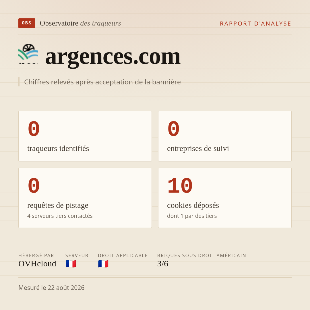 argences.com : 0 traqueurs identifiés, 0 entreprises de suivi, 0 requêtes de pistage. Chiffres relevés après acceptation de la bannière.