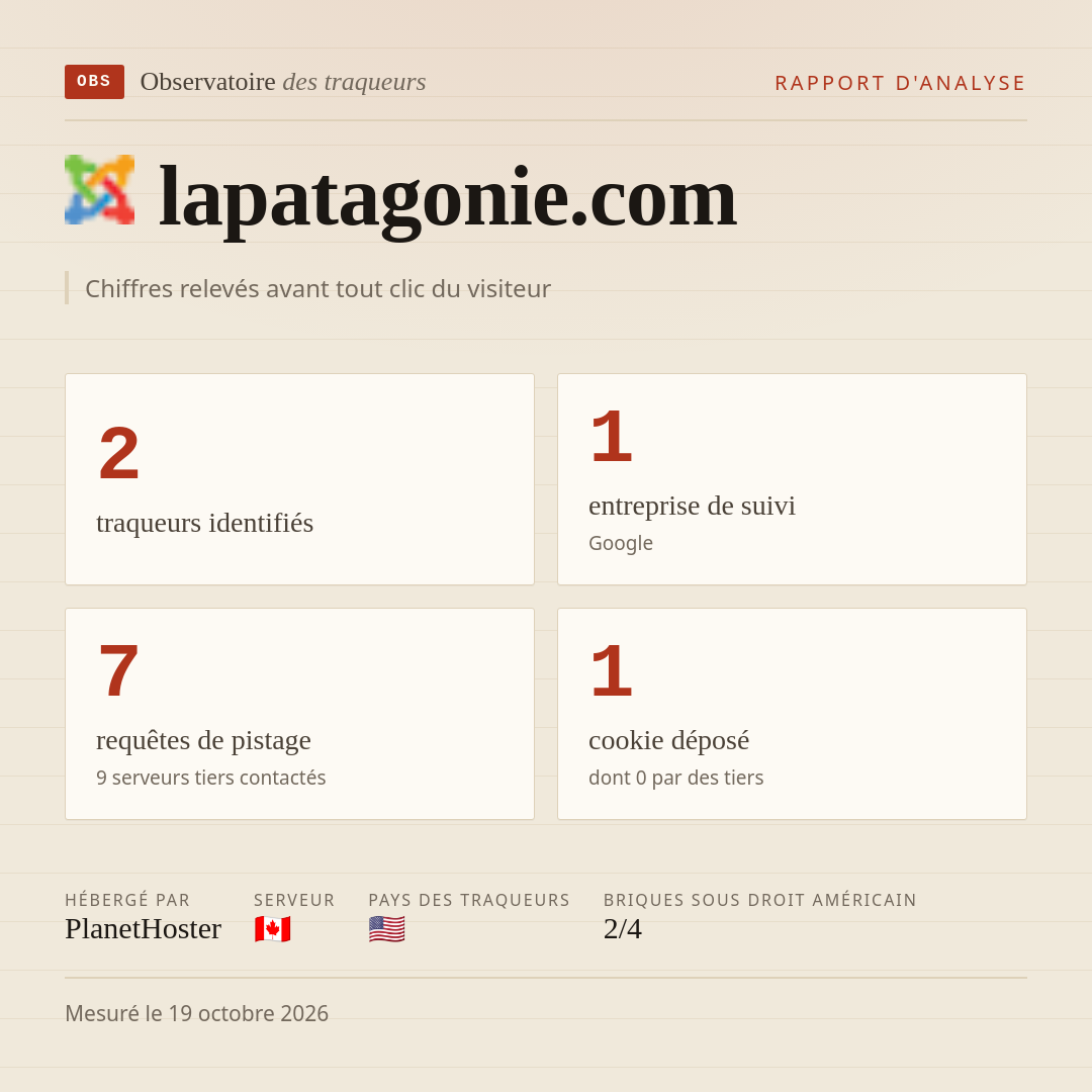 lapatagonie.com : 2 traqueurs identifiés, 1 entreprise de suivi, 7 requêtes de pistage. Chiffres relevés avant tout clic du visiteur.
