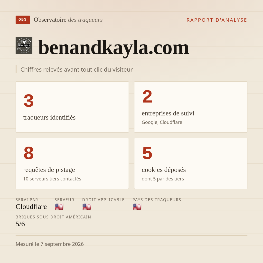 benandkayla.com : 3 traqueurs identifiés, 2 entreprises de suivi, 8 requêtes de pistage. Chiffres relevés avant tout clic du visiteur.