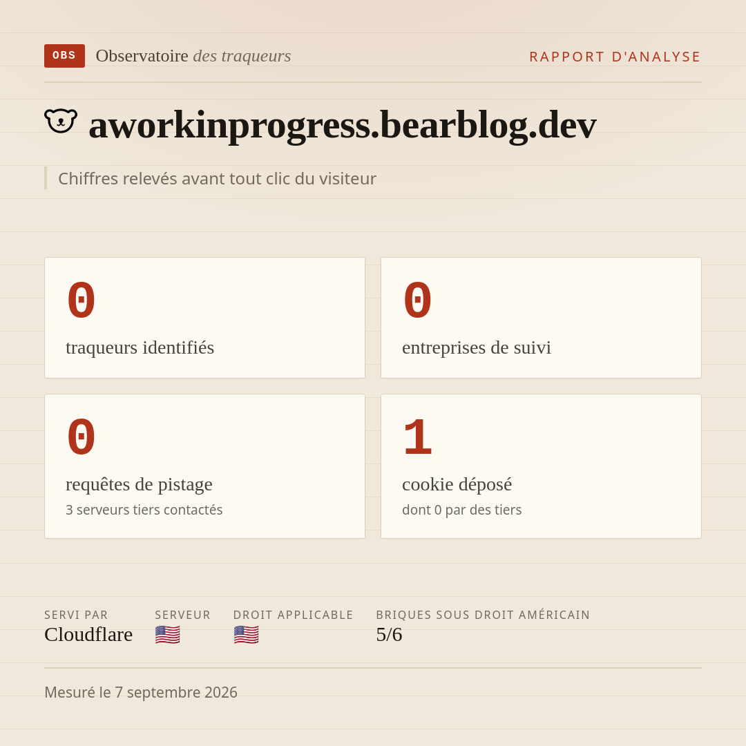 aworkinprogress.bearblog.dev : 0 traqueurs identifiés, 0 entreprises de suivi, 0 requêtes de pistage. Chiffres relevés avant tout clic du visiteur.