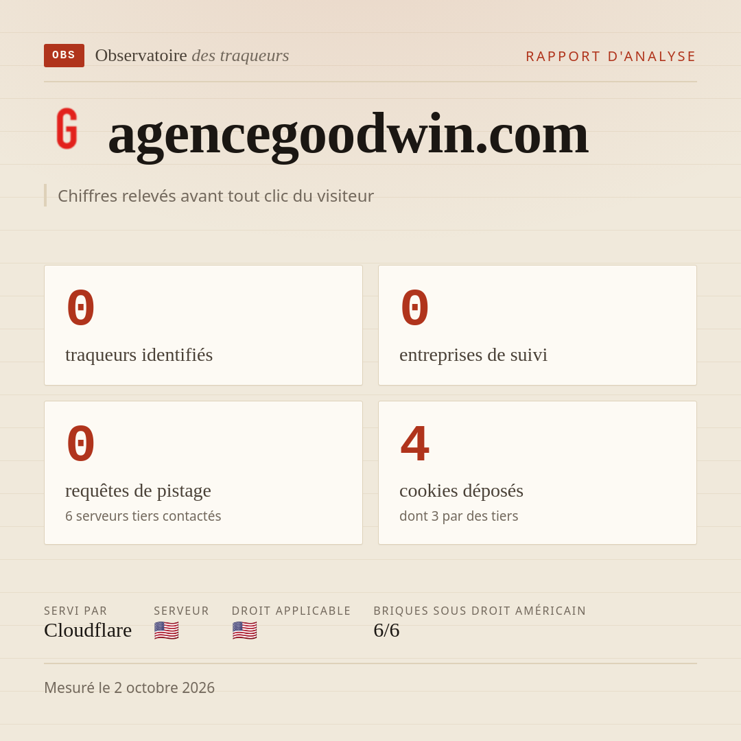 agencegoodwin.com : 0 traqueurs identifiés, 0 entreprises de suivi, 0 requêtes de pistage. Chiffres relevés avant tout clic du visiteur.
