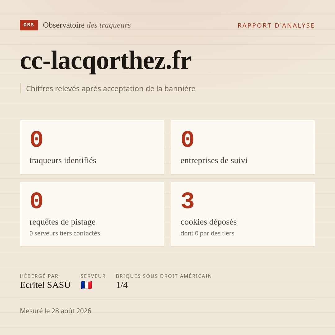 cc-lacqorthez.fr : 0 traqueurs identifiés, 0 entreprises de suivi, 0 requêtes de pistage. Chiffres relevés après acceptation de la bannière.