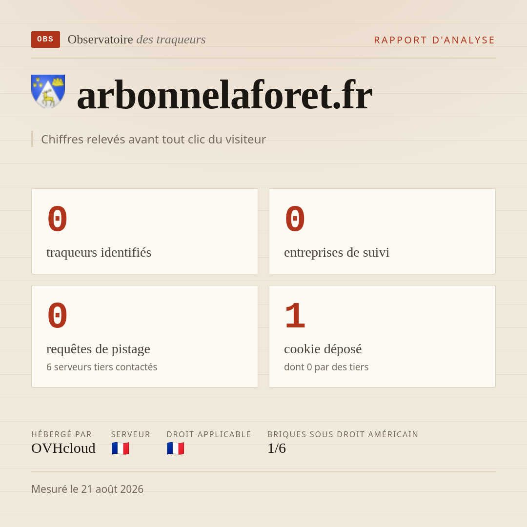 arbonnelaforet.fr : 0 traqueurs identifiés, 0 entreprises de suivi, 0 requêtes de pistage. Chiffres relevés avant tout clic du visiteur.