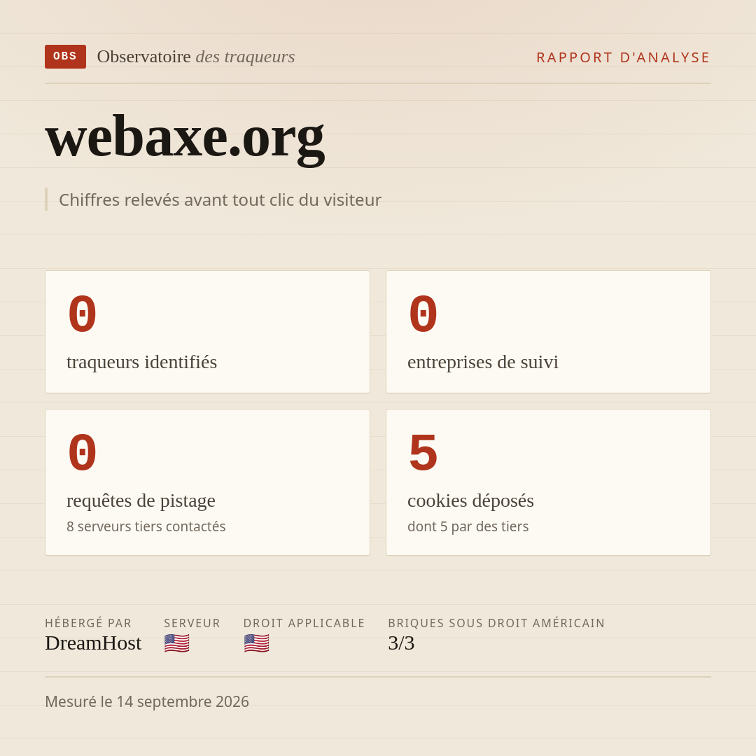 webaxe.org : 0 traqueurs identifiés, 0 entreprises de suivi, 0 requêtes de pistage. Chiffres relevés avant tout clic du visiteur.