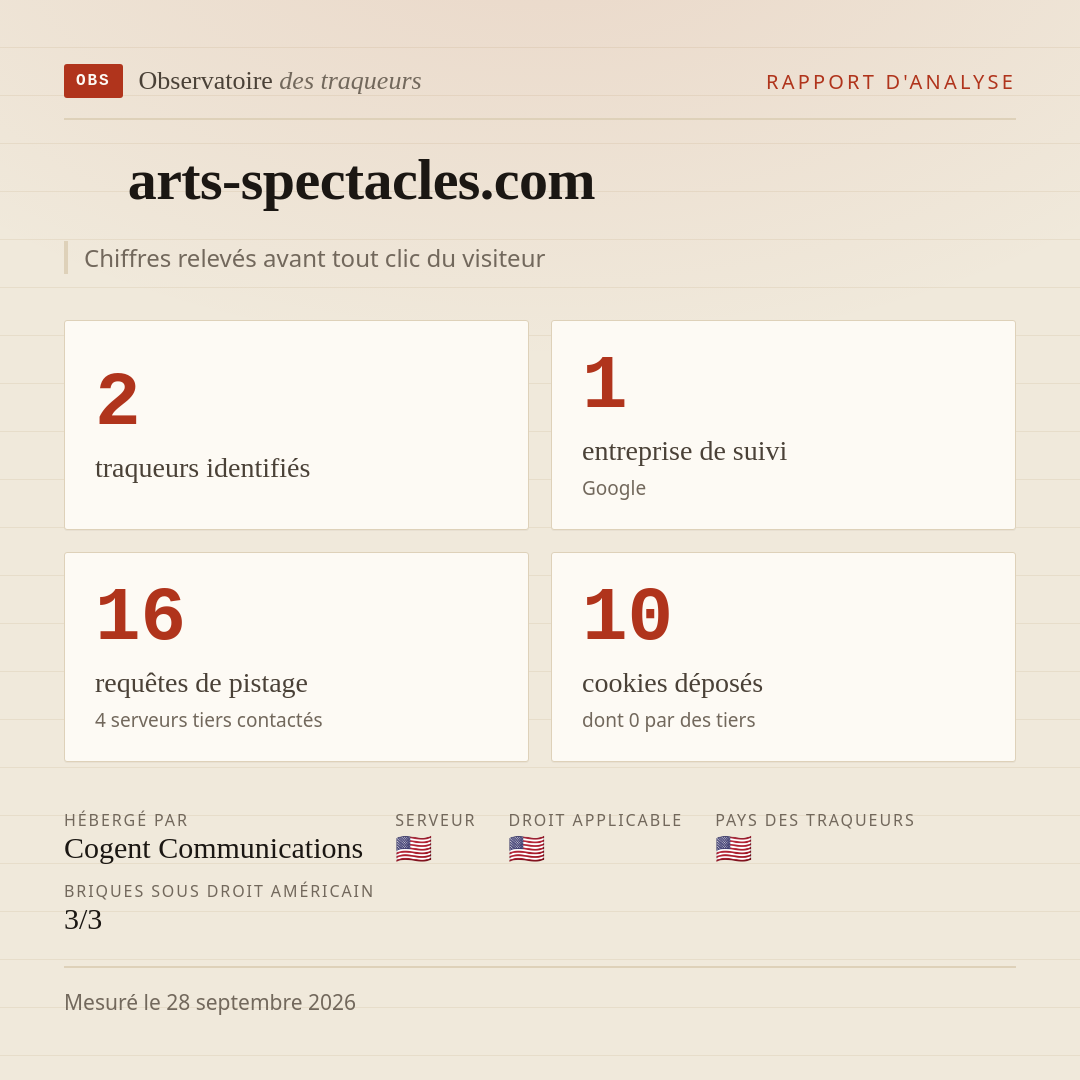 arts-spectacles.com : 2 traqueurs identifiés, 1 entreprise de suivi, 16 requêtes de pistage. Chiffres relevés avant tout clic du visiteur.