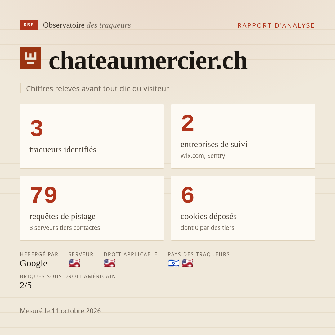 chateaumercier.ch : 3 traqueurs identifiés, 2 entreprises de suivi, 79 requêtes de pistage. Chiffres relevés avant tout clic du visiteur.