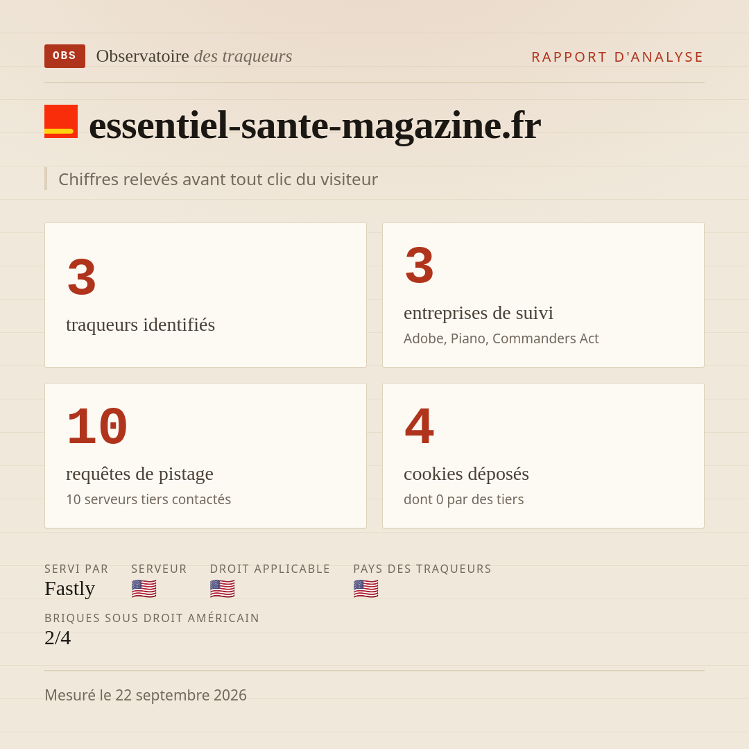 essentiel-sante-magazine.fr : 3 traqueurs identifiés, 3 entreprises de suivi, 10 requêtes de pistage. Chiffres relevés avant tout clic du visiteur.