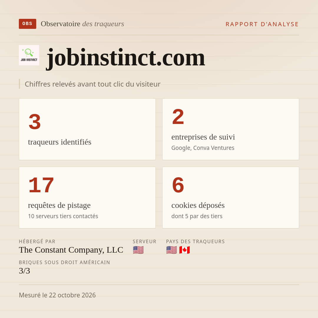 jobinstinct.com : 3 traqueurs identifiés, 2 entreprises de suivi, 17 requêtes de pistage. Chiffres relevés avant tout clic du visiteur.