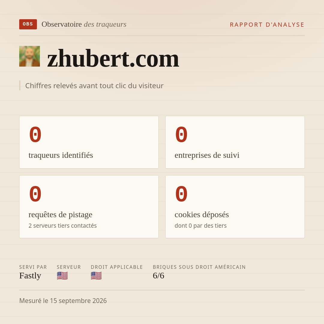zhubert.com : 0 traqueurs identifiés, 0 entreprises de suivi, 0 requêtes de pistage. Chiffres relevés avant tout clic du visiteur.