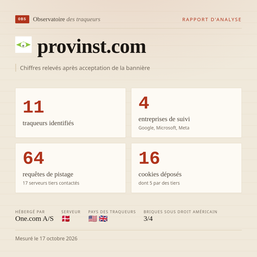 provinst.com : 11 traqueurs identifiés, 4 entreprises de suivi, 64 requêtes de pistage. Chiffres relevés après acceptation de la bannière.