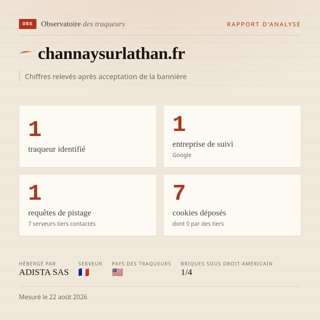 channaysurlathan.fr : 1 traqueur identifié, 1 entreprise de suivi, 1 requêtes de pistage. Chiffres relevés après acceptation de la bannière.