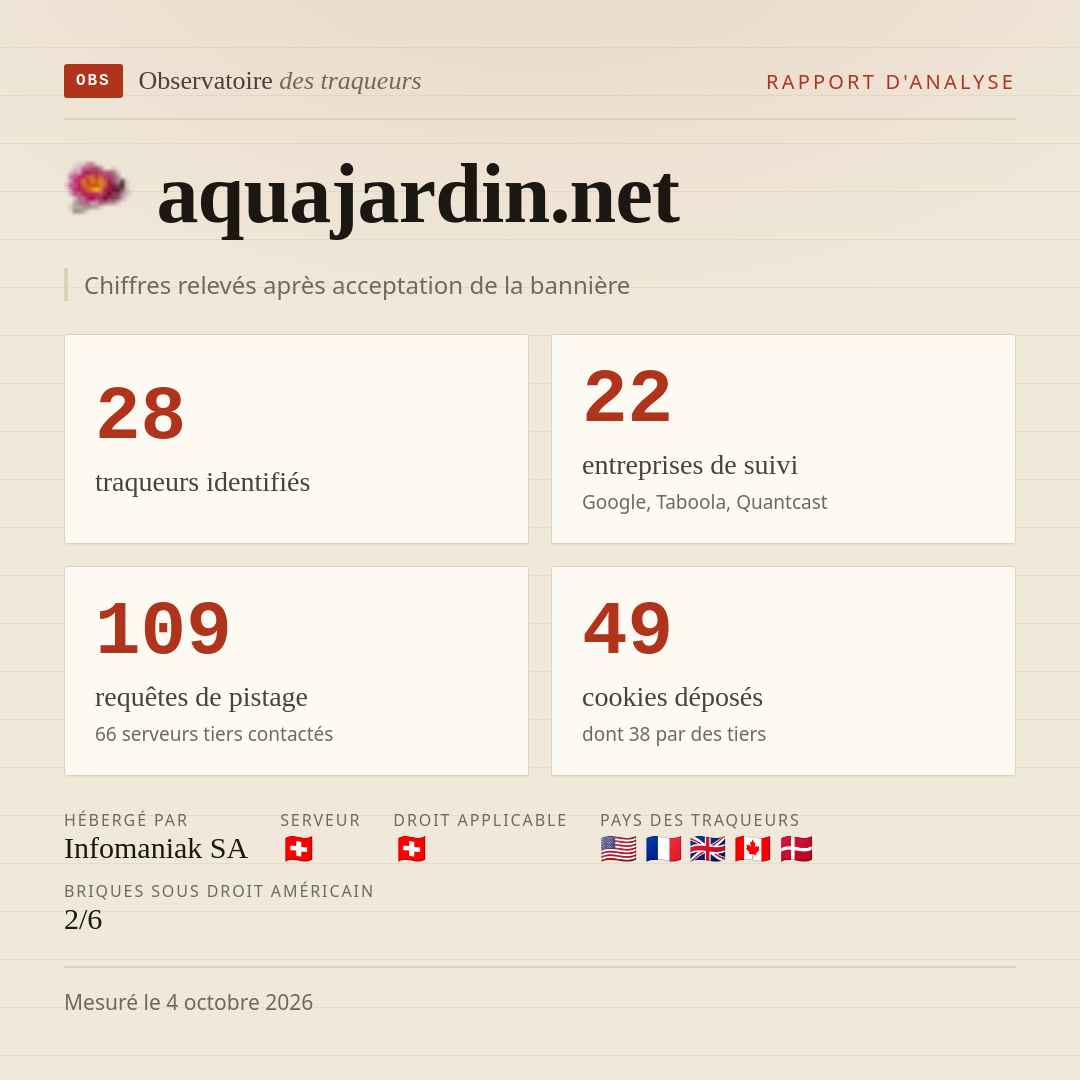 aquajardin.net : 28 traqueurs identifiés, 22 entreprises de suivi, 109 requêtes de pistage. Chiffres relevés après acceptation de la bannière.