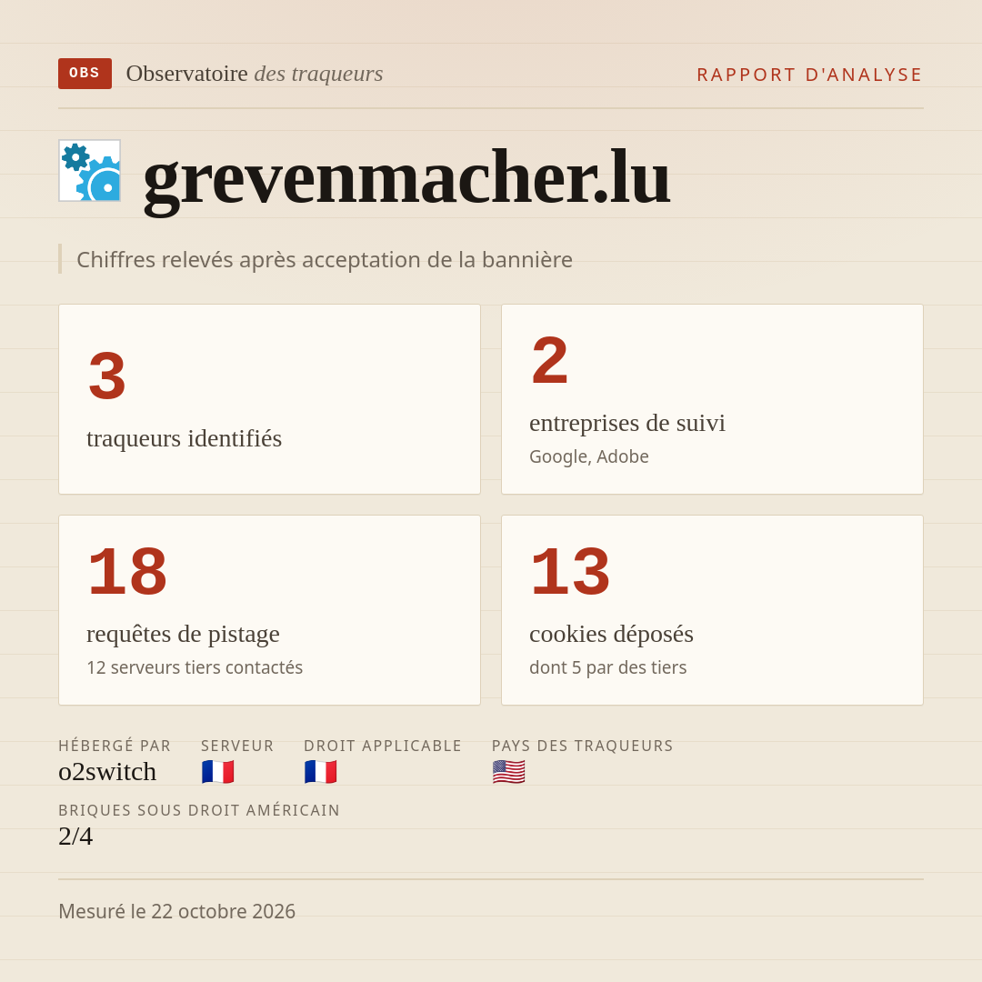 grevenmacher.lu : 3 traqueurs identifiés, 2 entreprises de suivi, 18 requêtes de pistage. Chiffres relevés après acceptation de la bannière.