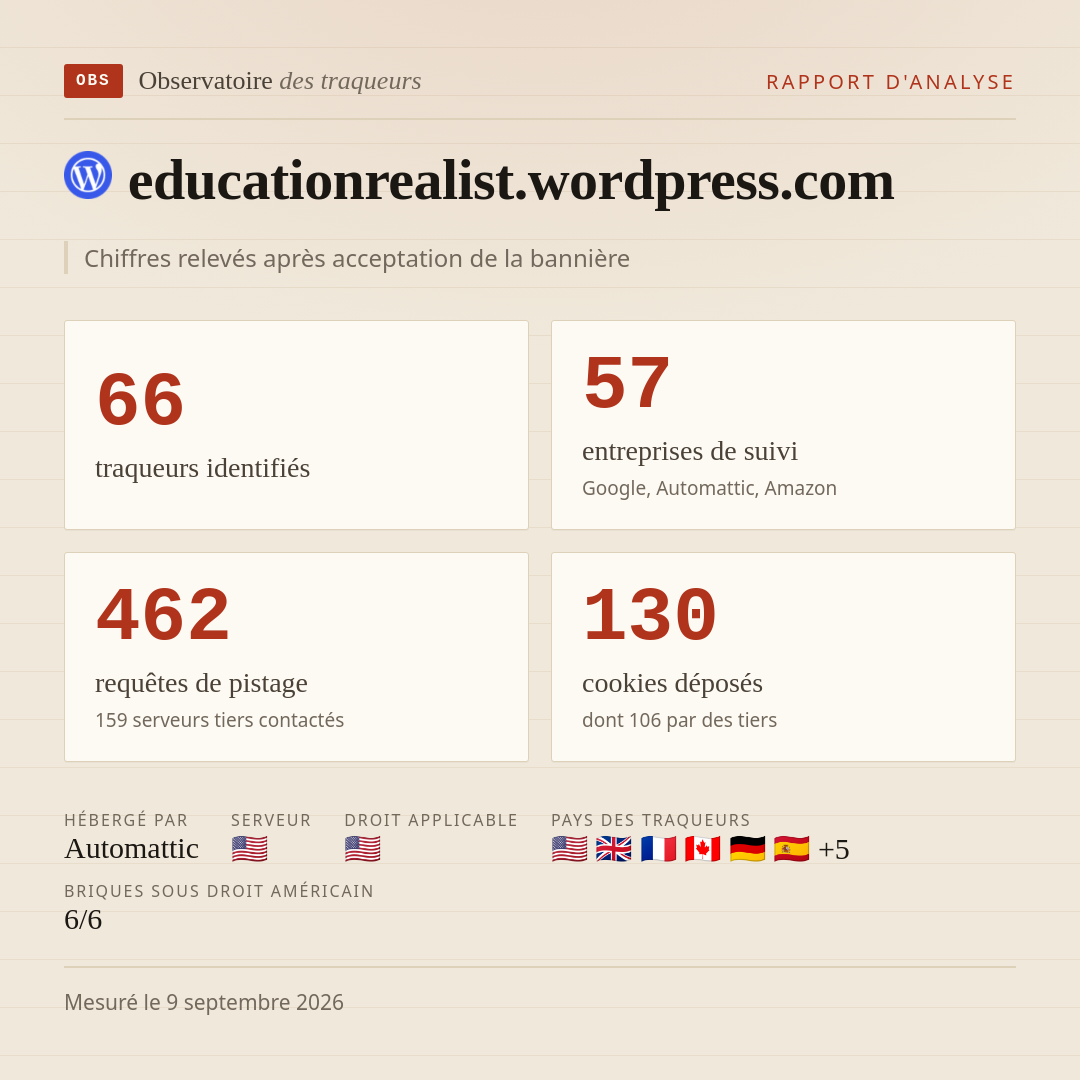 educationrealist.wordpress.com : 66 traqueurs identifiés, 57 entreprises de suivi, 462 requêtes de pistage. Chiffres relevés après acceptation de la bannière.