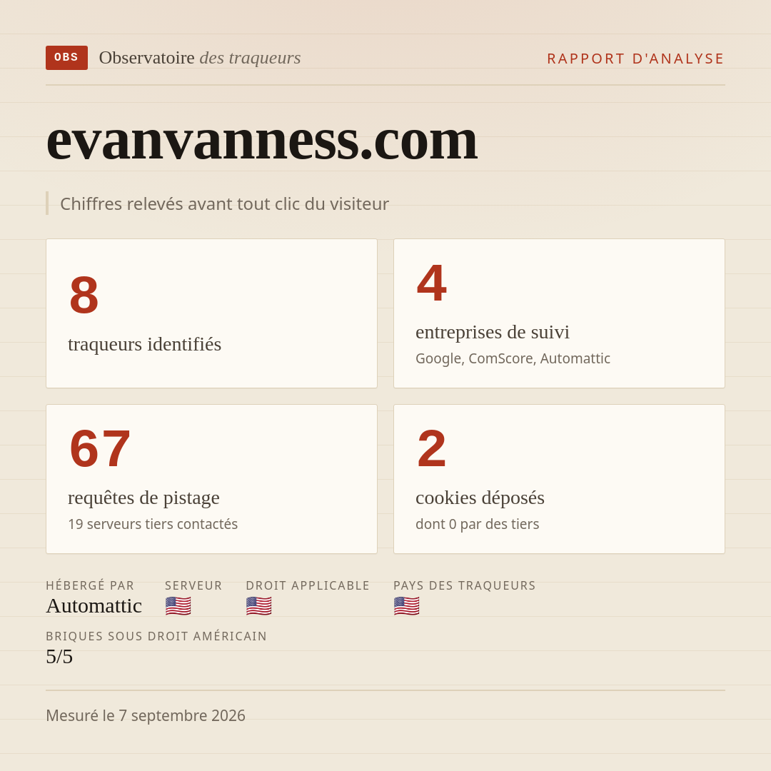evanvanness.com : 8 traqueurs identifiés, 4 entreprises de suivi, 67 requêtes de pistage. Chiffres relevés avant tout clic du visiteur.