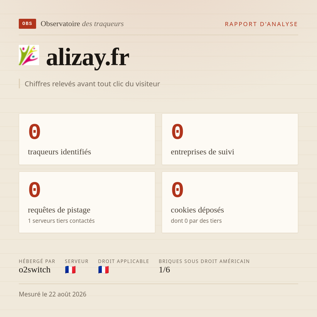 alizay.fr : 0 traqueurs identifiés, 0 entreprises de suivi, 0 requêtes de pistage. Chiffres relevés avant tout clic du visiteur.
